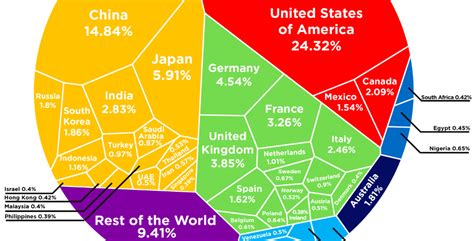 trillion global economy   chart