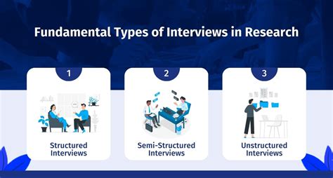 types  interviews  research  methods questionpro