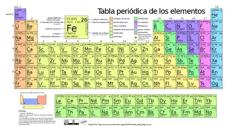tabla periodica de los elementos wikipedia la enciclopedia libre