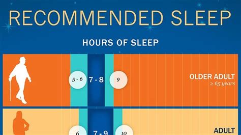 how much sleep you actually need according to your age the health