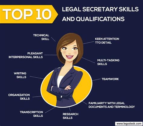 top 10 legal secretary skills and qualifications legodesk