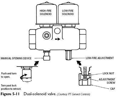 solenoid gas valves heater service troubleshooting