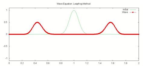wave equation leap frog youtube