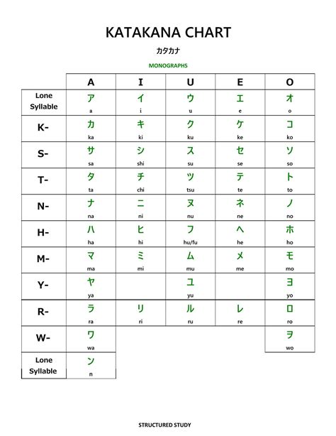 katakana table chart  etsy sweden
