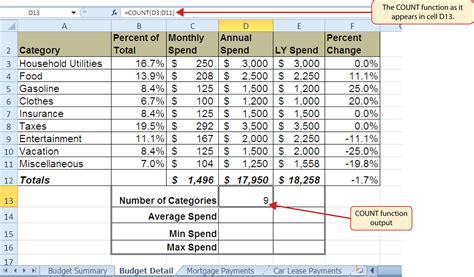 Excel Spreadsheet Formulas For Budgeting As How To Make A Inside Excel