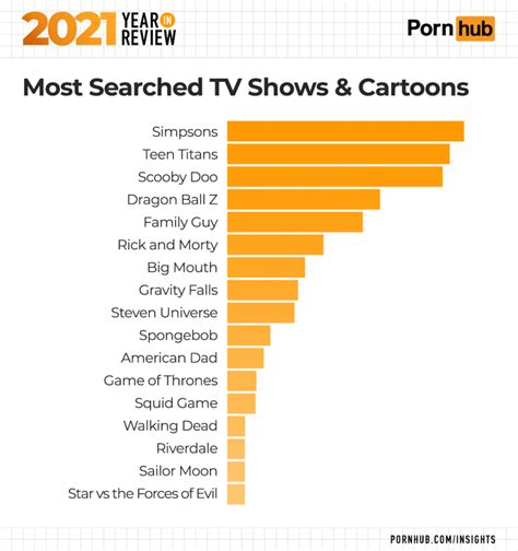 Pornhubs Most Commonly Searched For Fictional Characters Revealed