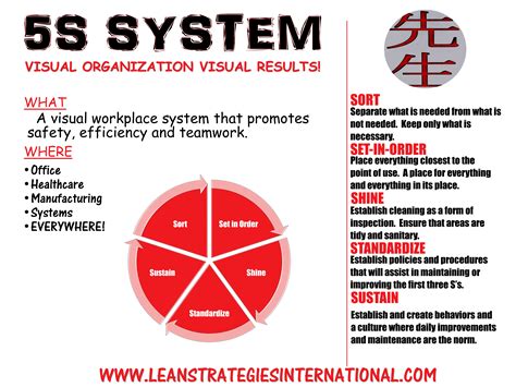 lean   sigma glossary lean strategies international