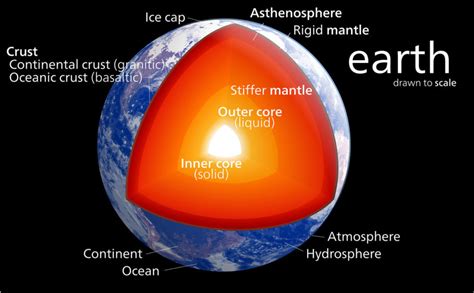 earths mantle  completely wrong