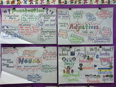 anchor chart writing elementary activities elementary reading