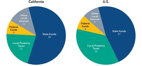 californias education funding crisis explained   charts policy