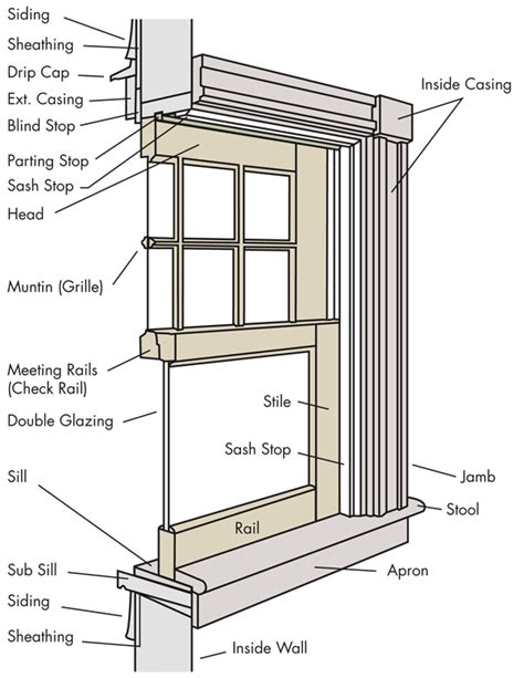 window anatomy window construction window detail aluminium windows  doors