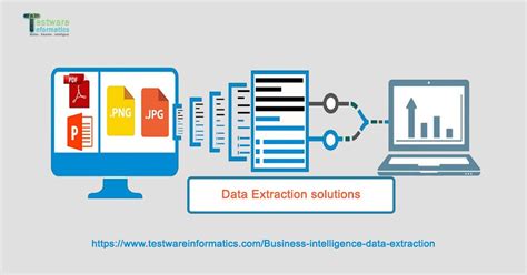data extraction solutions business intelligence big data