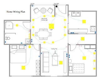 beginners guide  home wiring diagram house wiring home electrical wiring domestic wiring