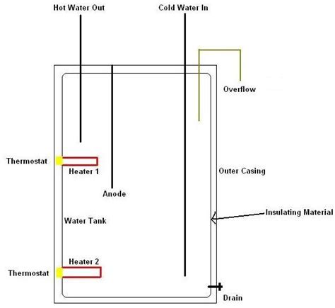 electric geyser wiring diagram wiring diagrams nea