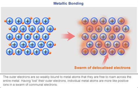 metals   electrons  bernies basics abc science