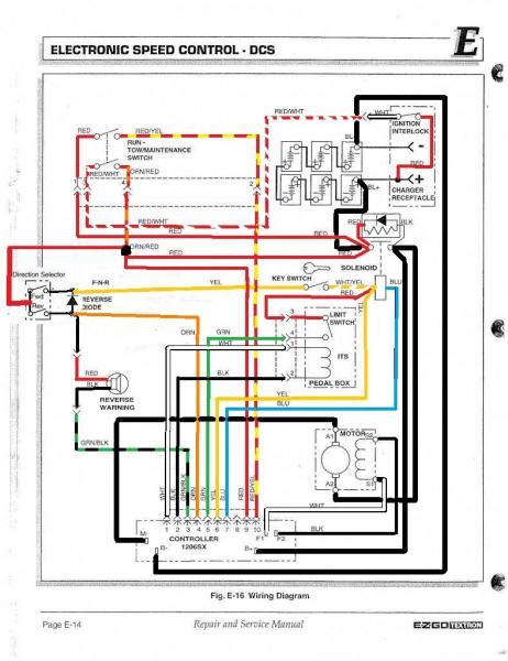 ezgo rxv wiring schematic wiring diagram