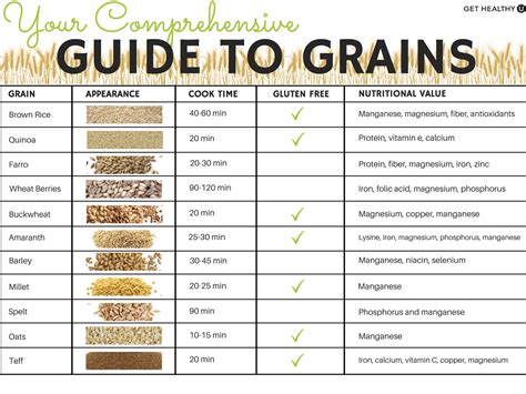comprehensive guide  grains healthy starch  healthy nutrition