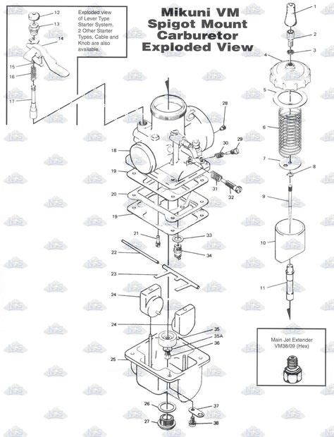 carburetor ideas   carburetor diagram motorcycle wiring