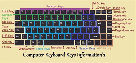 computer keyboard  keyboard keys types  shortcut keys
