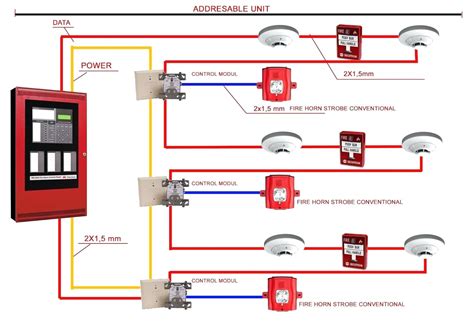 fdas addressable wiring diagram inspirenetic