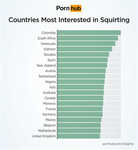 squirting searches pornhub insights