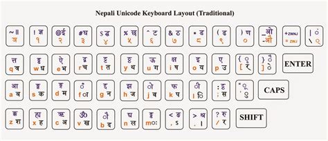 How To Write In Nepali Font In Facebook Or Internet कसरी