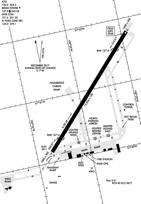 airfield diagram