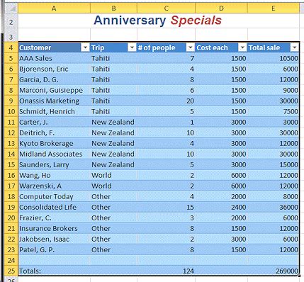 format cells table styles format jans working  numbers