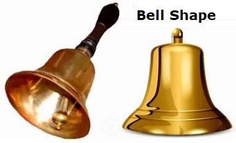 bell sleeves terminology