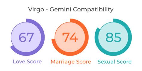 Virgo Gemini Compatibility Love Relationship Marriage And Sex