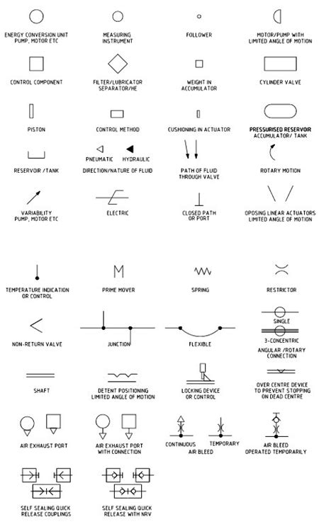 refreshing pneumatic hydraulic schematic symbols