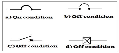 miniature circuit breaker types  mcb operation