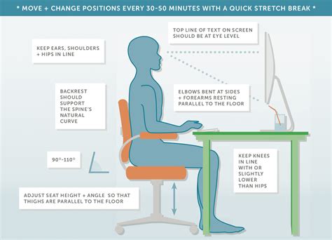 office ergonomics mississauga chiropractor  physiotherapy clinic