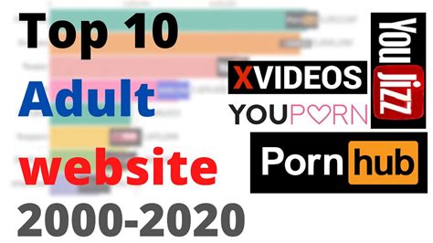 top 10 adult website from 2000 to 2020 most popular 18 adult websites