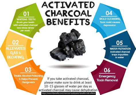 activated charcoal benefits public health