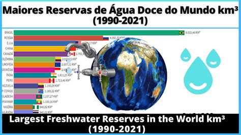 maiores reservas de agua doce  mundo km   youtube
