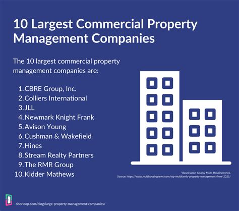 20 largest property management companies [2023 master list] 2023