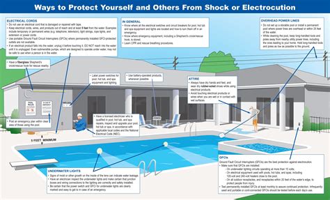 pool cover switch  direction