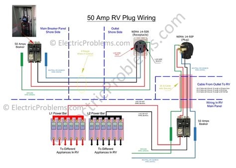 amp rv receptacle quality technical tips  tricks escapees discussion forum