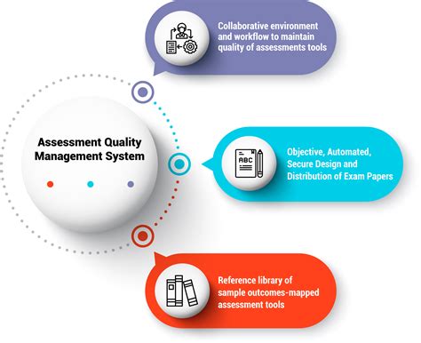 assessment quality management systems providers  india inpods