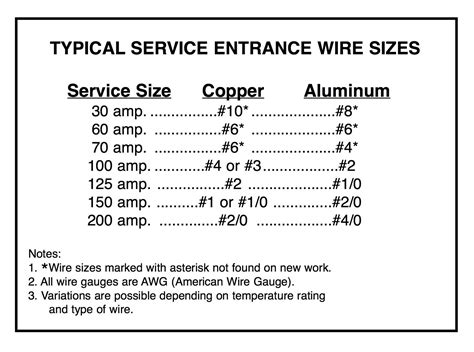 minimum wire size   amp service earth base