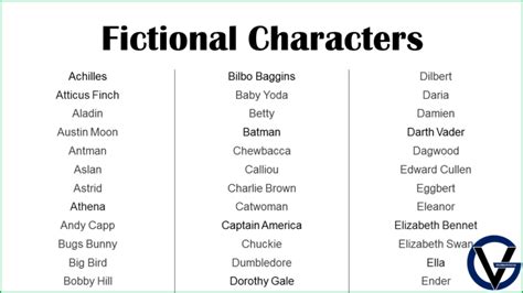 Fictional Characters Names Grammarvocab