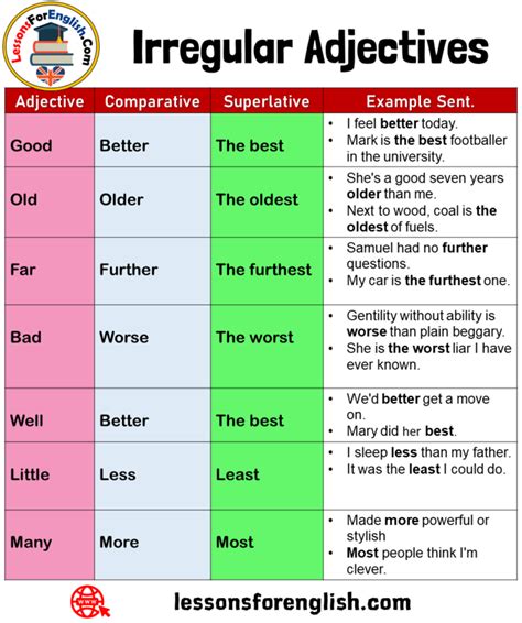examples  irregular adjectives expressions adn  sentences