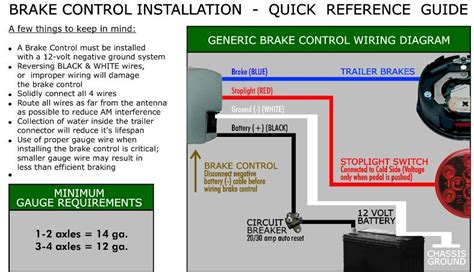 wiring diagram  reese brake controller wiring diagram  schematics
