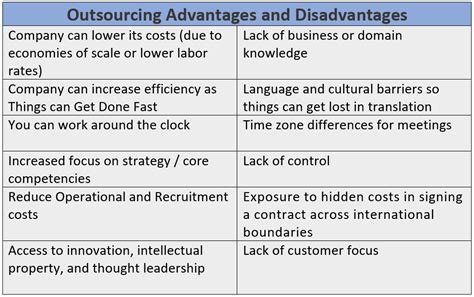 The Advantages And Disadvantages Of It Outsourcing