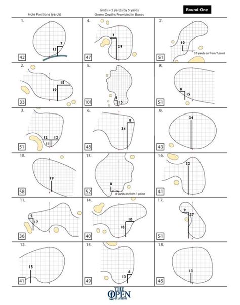 british open 2015 thursday s pin positions for the 1st round at st andrews
