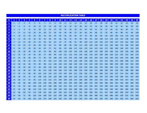 multiplication chart  printable
