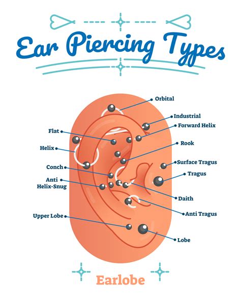 piercen  schieten dit moet je weten voordat je oorbellen laat zetten