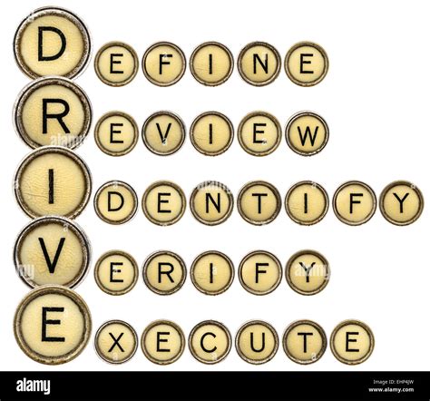 define review identify verify execute drive quality control