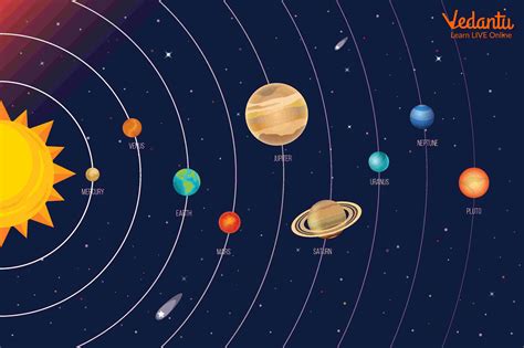 solar system   functions infoupdateorg